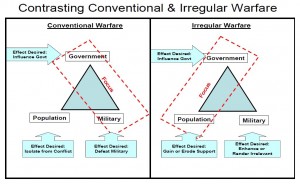 Contrasting Conventional and Irregular Warfare